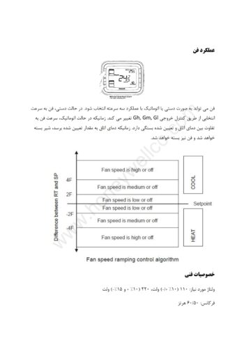 دیجیتال هالو کاتالوگ فارسی 004